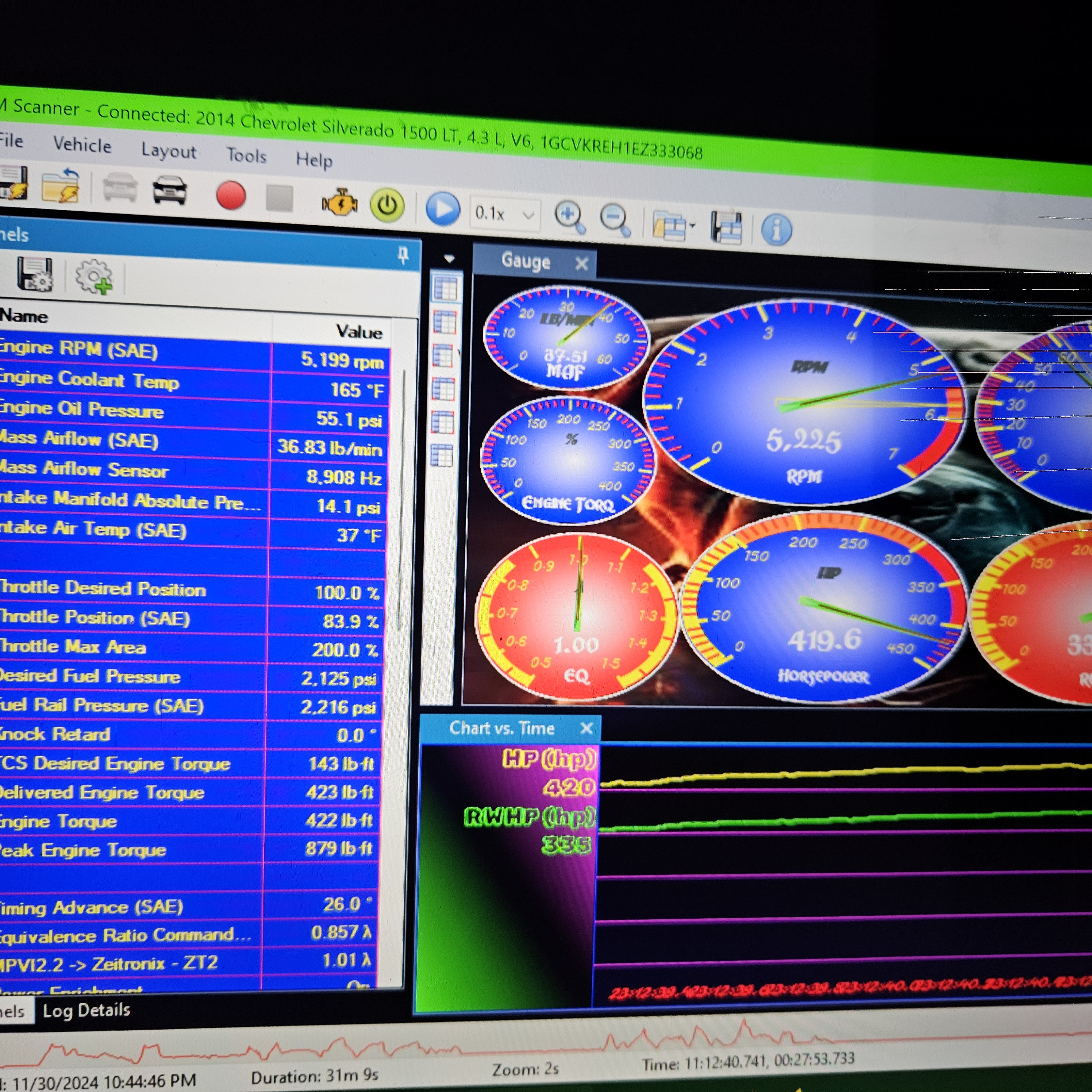 Advanced Stage - 419hp